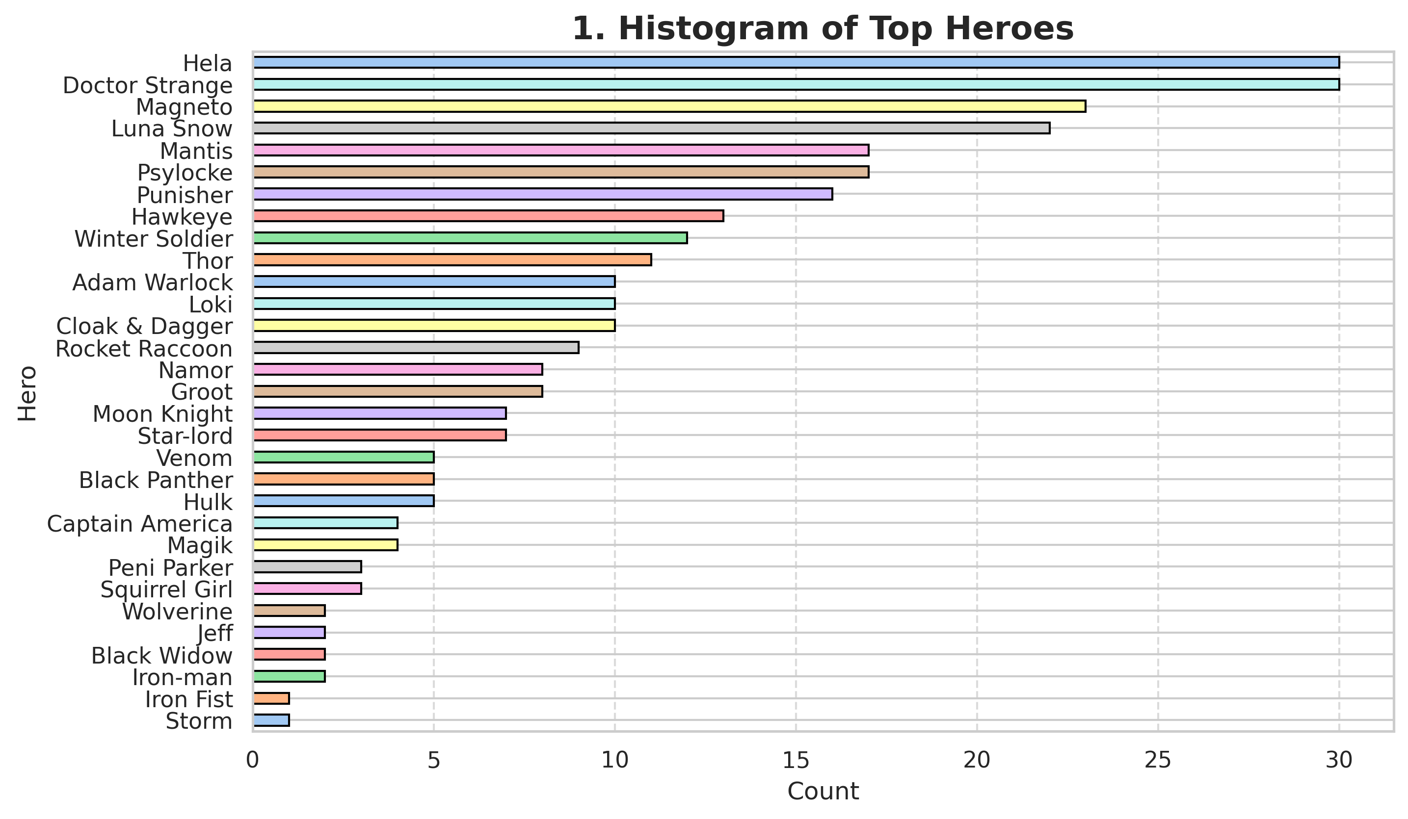 Top Heroes