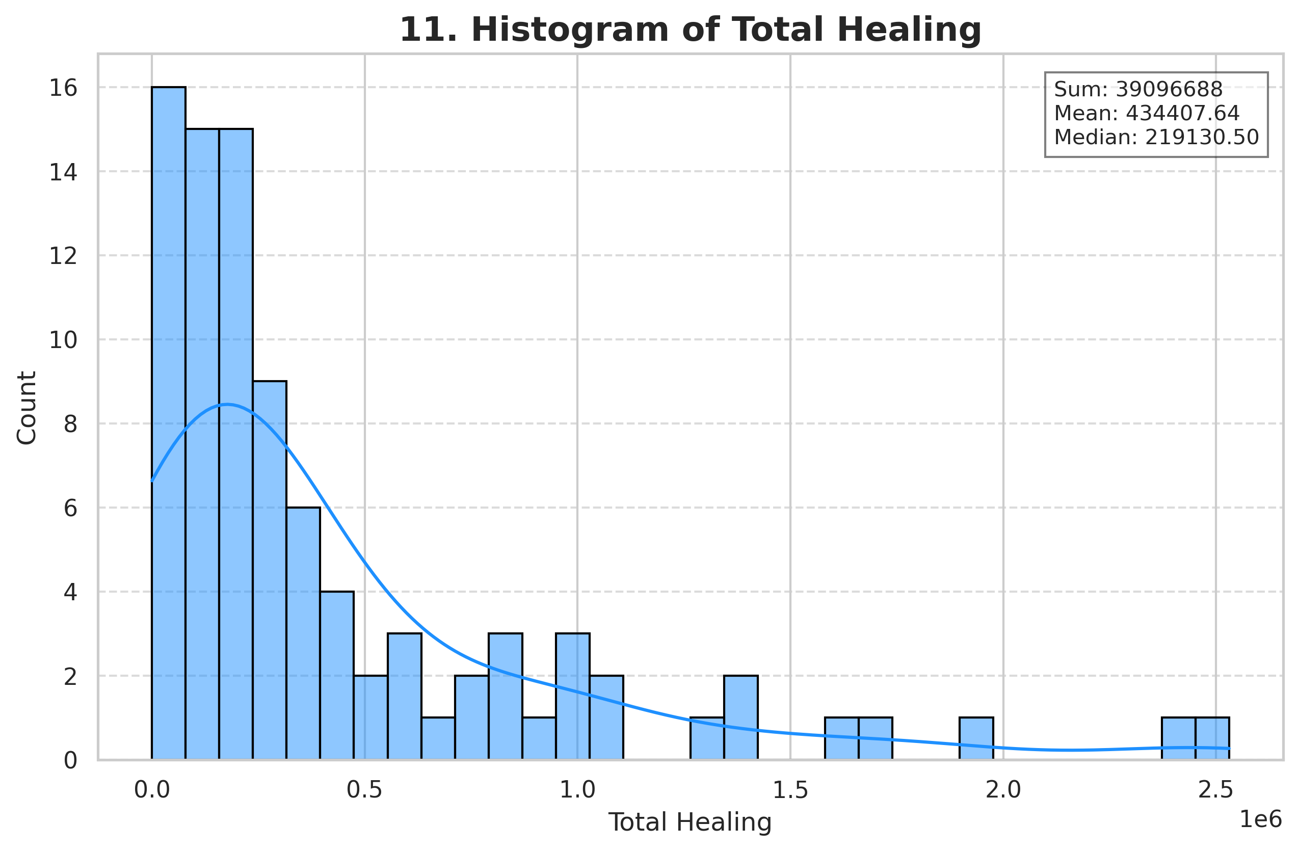 Total Healing